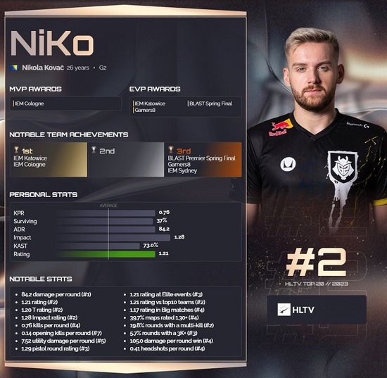 xiaocaobao ： 玩家如 Shy 的回归将给大多数人带来很大的动力